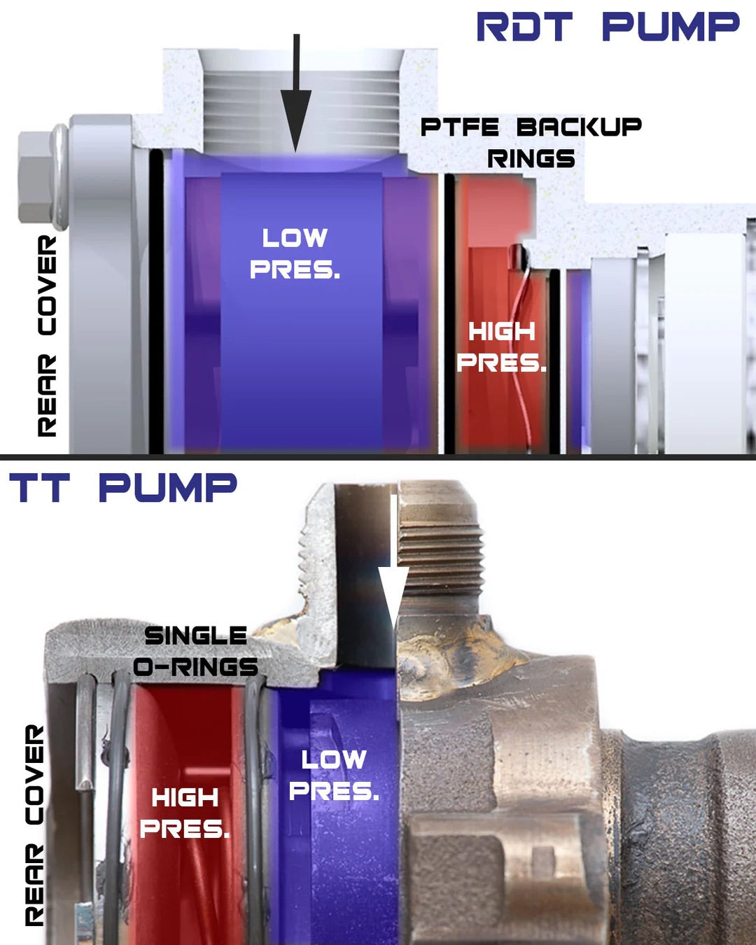 Radial Dynamics RDT Pump