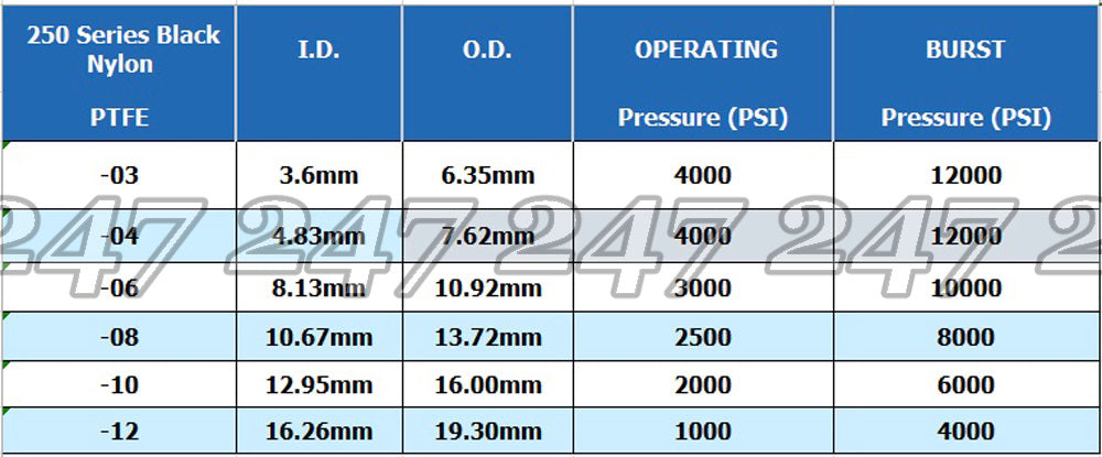 Nylon braided PTFE hose