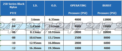 Nylon braided PTFE hose