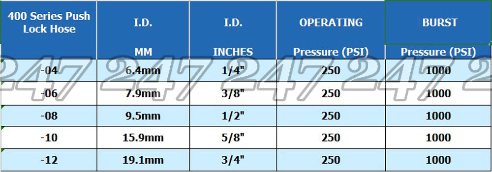 Pushlock hose (E85 compatible)