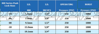 Pushlock hose (E85 compatible)