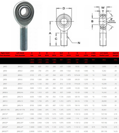 FK JMXT 1.25" Heim