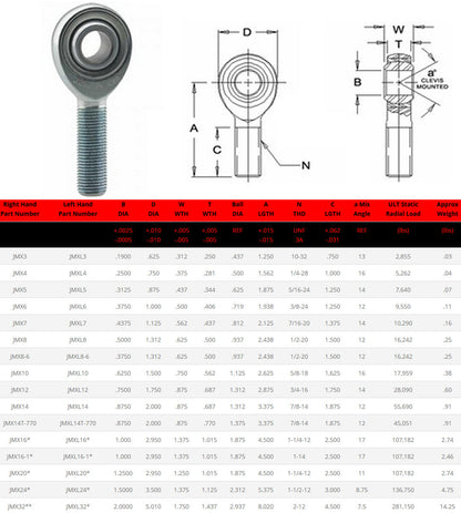 FK JMXT 3/4" Heim