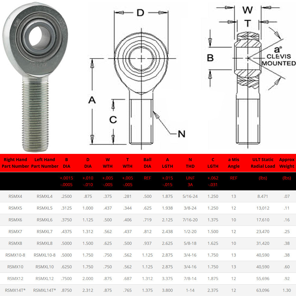 FK RSMXT 7/8" Heim