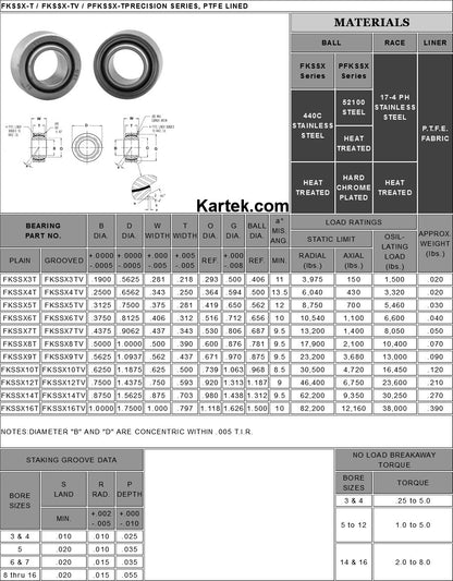 FK WSSX14t 7/8 ID